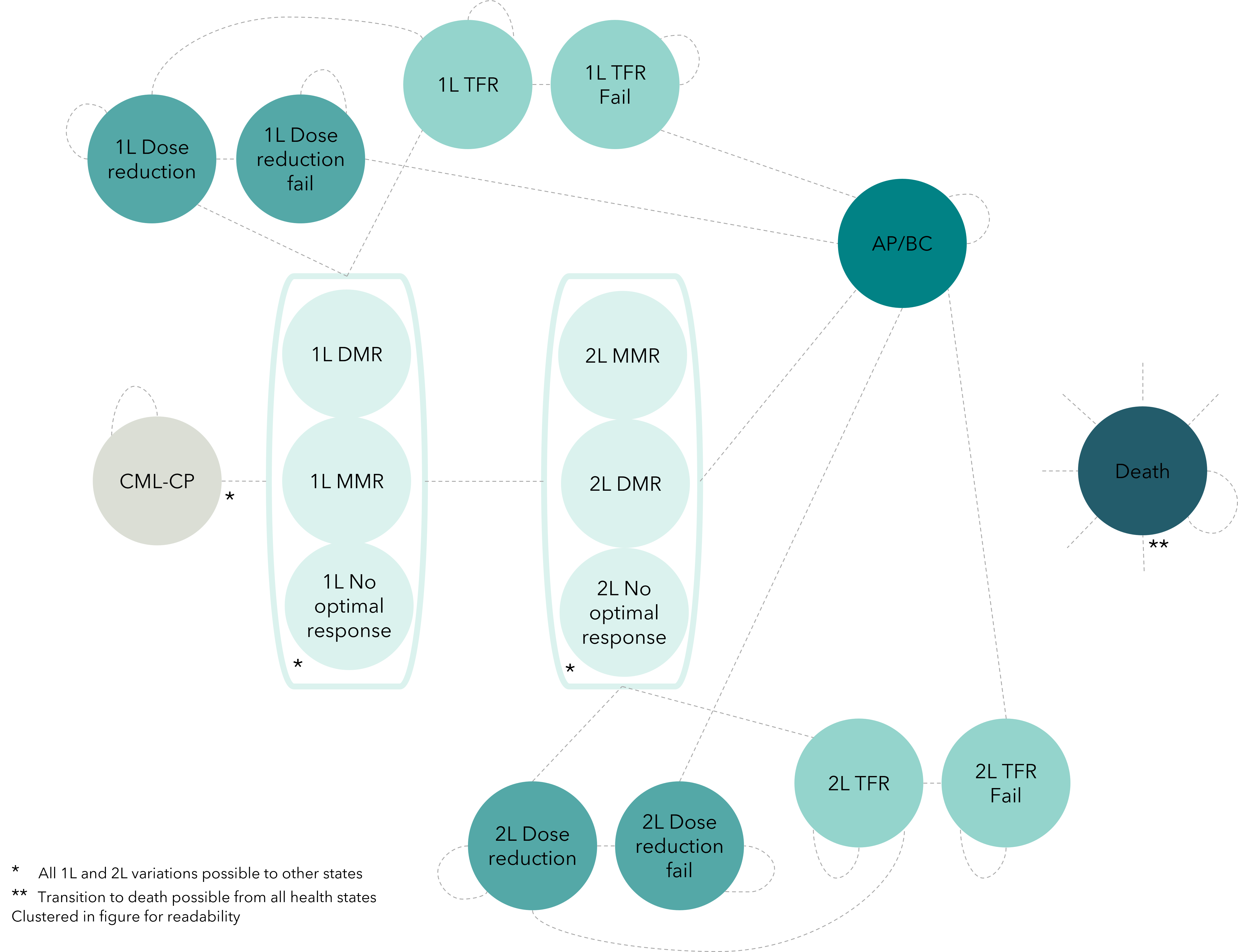 Conflict of Interest Disclosure