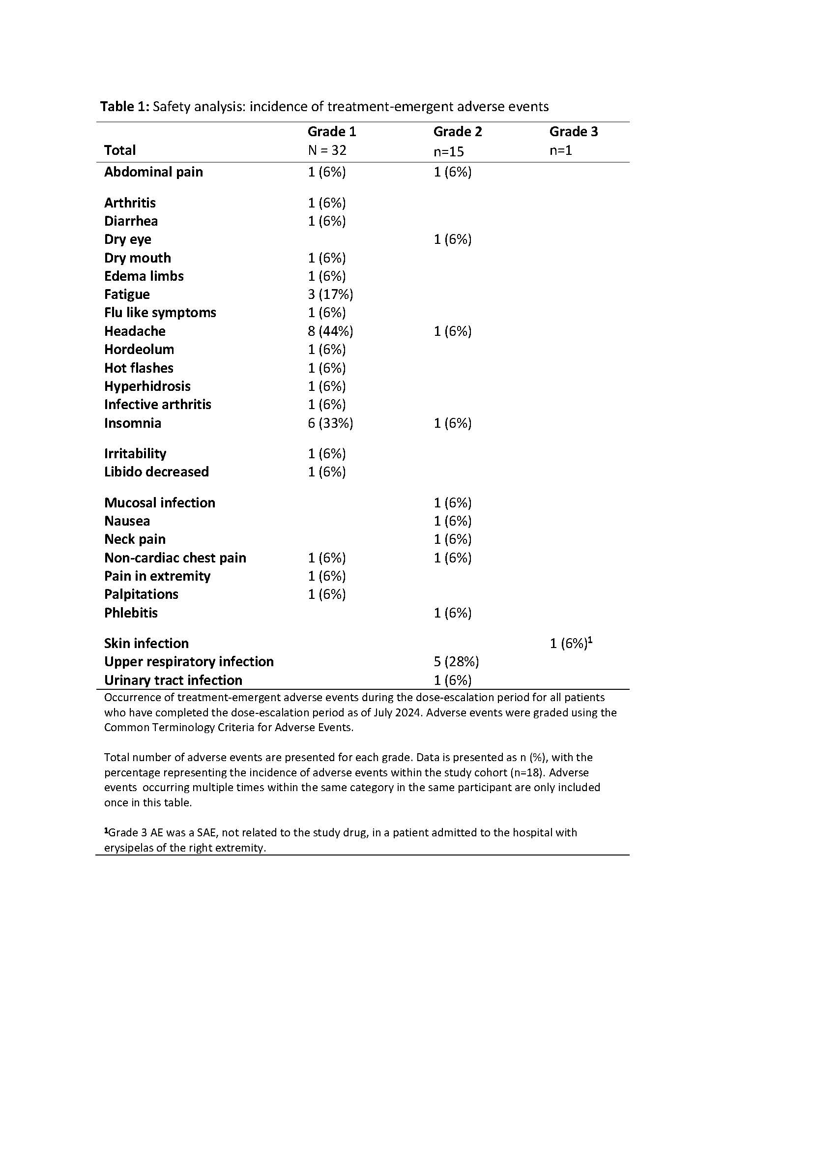 Conflict of Interest Disclosure